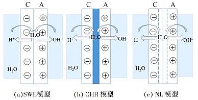 �Ϻ÷��x�Ӿ۱�ϩ����NPAM���a(ch��n)�S���p�OĤ늝B�����g(sh��)���о��M(j��n)չ