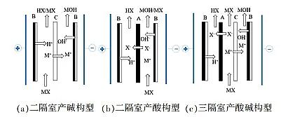 �Ϻ÷��x�Ӿ۱�ϩ����NPAM���a(ch��n)�S���p�OĤ늝B�����g(sh��)���о��M(j��n)չ