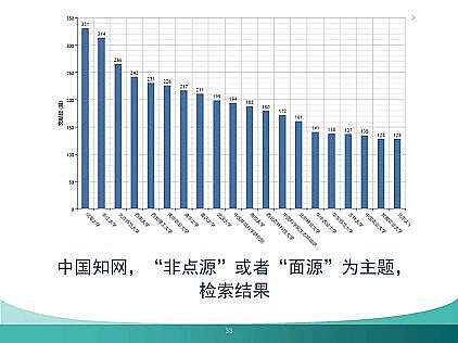 �¿�Ҹ����������ϏS��������Դ��Ⱦģ�M�c���ƣ�����(zh��n)�c��(y��ng)��