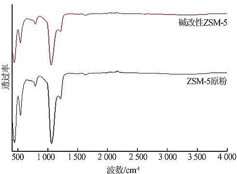 �X�F�ۺ��Ȼ��X�FPAFC�S�҉A����ZSM-5ؓ�d���ٽM�ִ߻��������⹤�I(y��)�Uˮ