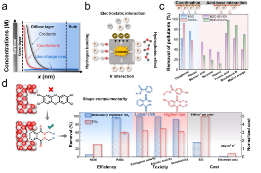 �ϺýY���Ȼ��X���a�S��̽ӑ�x��������ˮ̎�����g��ԭ�������Լ�����