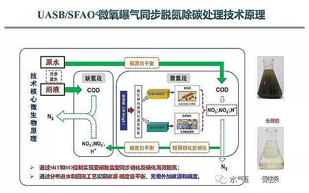 ������x�Ӿ۱�ϩ����CPAM���a�S�ҷ�Ĥ��̎������������B�VҺ̎����ˇ