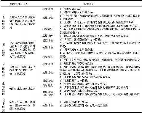 �Ϻ������ɽ�r�V�ϏS�Һ��d���бO(ji��n)�y(c��)��Ч���u(p��ng)���д��ڵĆ��}�c��(du��)��̽ӑ