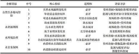 �Ϻ������ɽ�r�V�ϏS�Һ��d���бO(ji��n)�y(c��)��Ч���u(p��ng)���д��ڵĆ��}�c��(du��)��̽ӑ