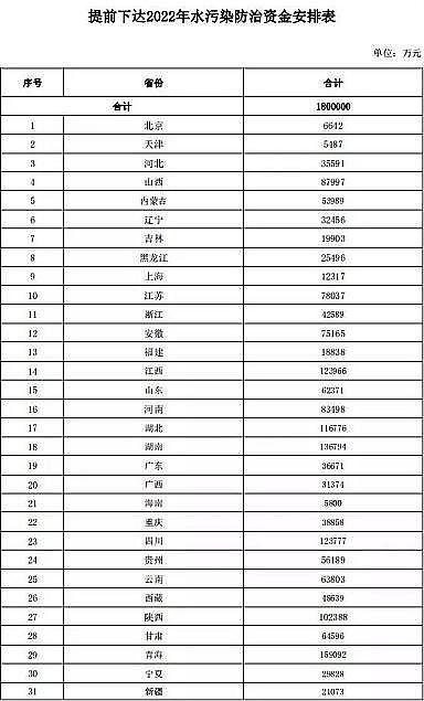 �Ϻ��w�S��?y��n)V�ϏS��ؔ(c��i)�������_(d��)2022��ˮ��Ⱦ�����Y���A(y��)����͸¶��ʲô��̖(h��o)?