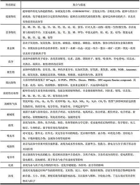 �ϺÉAʽ�Ȼ��X���a(ch��n)�S��ˮ��Һ���|(zh��)�cˮ��Ⱦ���ƹ�ˇ�໥���õ���Ҫ��