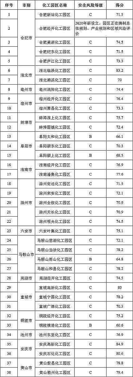 �h(hu��n)��4A���ӺY�S��֪ͨ!�����@�^(q��)�����ǰδ�_C�������P(gu��n)�]�˳�!