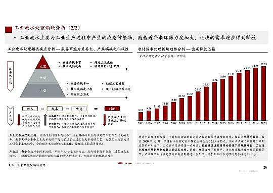 ��������ʽ�w�S�V�ϏS�ҹ��I�Uˮ̎���Ј�Ҏģ2311�||2021���Ї�ˮ��Ⱦ�����ИI�����Ј��о����