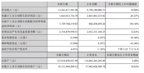 �����Z��ʯ�V�����a�S�����y��2021�����@Щ��˾����������ʮ�|!�h���ИI�������?