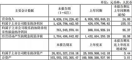 �����Z��ʯ�V�����a�S�����y��2021�꣬�@Щ��˾����������ʮ�|!�h���ИI�������?