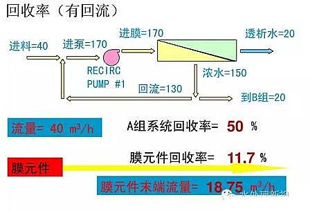 高能硫酸亞鐵生產廠家RO膜回收率對系統運行的影響