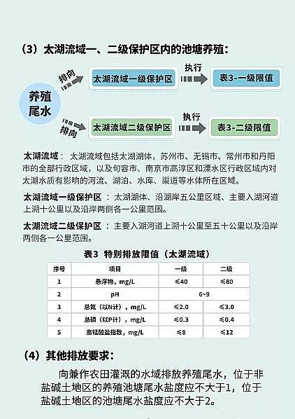 ������x�Ӿ۱�ϩ����HPAM�S���Bֳβˮ���_���ŷţ���߿����P��5�f��ȫ����2�������Bֳβˮ�ŷŏ����Եط��˜ʼ��l��!