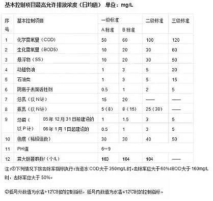 �ϵ���ˮñ���a(ch��n)�S�Ҹ�؛ | ˮ�|(zh��)��ô���?