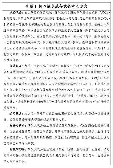 全新鵝卵石濾料生產(chǎn)廠家設(shè)備商重大利好!《環(huán)保裝備制造業(yè)高質(zhì)量發(fā)展行動計劃》發(fā)布