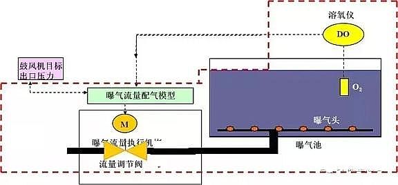 ������ʯ�V�����a�S�ҡ���ȡ���ˮ̎����Ό��F�Gɫ��̼�lչ?