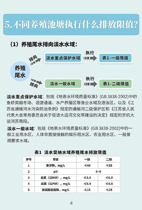 ��Ʒ�|�U���h����PRPP���a�S�҃�����Bֳ����βˮ�ŷű���_��!���Kʡ�l���������Bֳβˮ�ŷŘ˜ʡ�