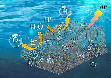 上等核桃殼濾料生產(chǎn)廠家效率達56%|云南大學柳清菊教授團隊在光解水制氫領(lǐng)域取得重大突破