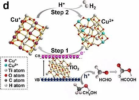 上等核桃殼濾料生產(chǎn)廠家效率達56%|云南大學柳清菊教授團隊在光解水制氫領(lǐng)域取得重大突破