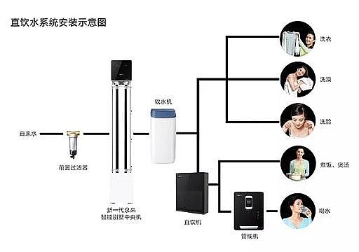 環(huán)保瓷球?yàn)V料生產(chǎn)廠家一文讀懂目前市面上凈水器的分類(lèi)!