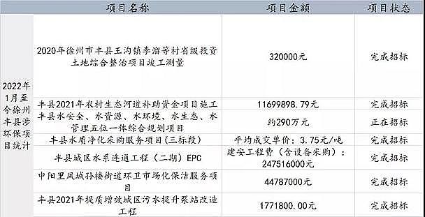 高能稀土瓷砂濾料生產廠家地方債爆表,不配合造假被起訴!豐縣環保項目避雷指南