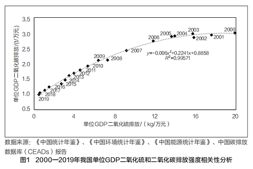 優良硫酸鋁生產廠家全過程一體化構建減污降碳協同制度體系