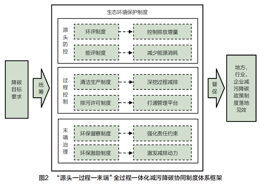 優良硫酸鋁生產廠家全過程一體化構建減污降碳協同制度體系