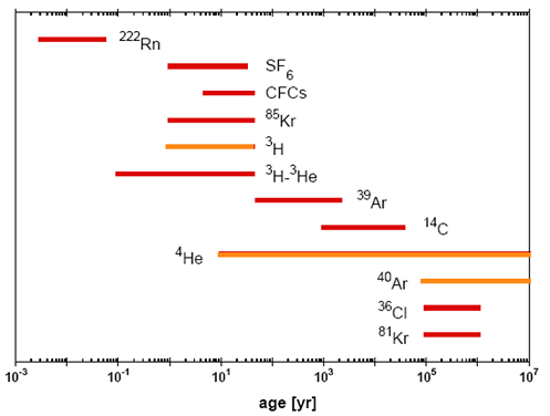 2022年椰殼活性炭生產廠家你喝下的這口泉水,來自哪個朝代?