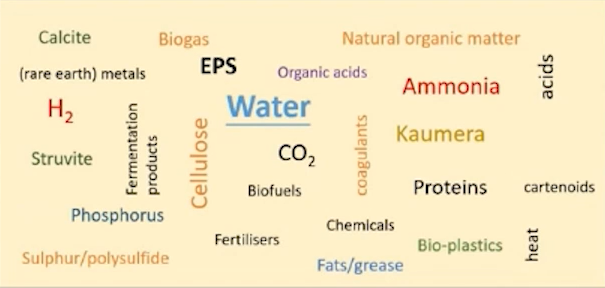 2022年13X分子篩生產(chǎn)廠家歐洲探索水資源回收技術(shù)的正確打開方式:與有機廢棄物等關(guān)聯(lián)項目整合