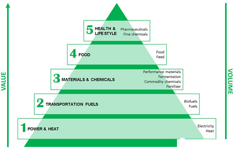 2022年13X分子篩生產(chǎn)廠家歐洲探索水資源回收技術(shù)的正確打開方式:與有機廢棄物等關(guān)聯(lián)項目整合