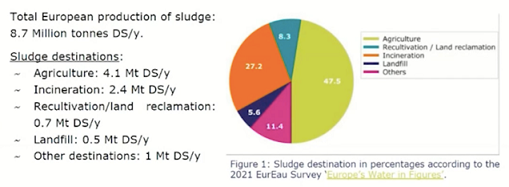 2022年13X分子篩生產(chǎn)廠家歐洲探索水資源回收技術(shù)的正確打開方式:與有機廢棄物等關(guān)聯(lián)項目整合
