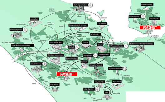 2022年13X分子篩生產(chǎn)廠家歐洲探索水資源回收技術(shù)的正確打開方式:與有機廢棄物等關(guān)聯(lián)項目整合