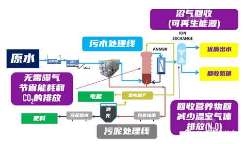 2022年13X分子篩生產(chǎn)廠家歐洲探索水資源回收技術(shù)的正確打開方式:與有機廢棄物等關(guān)聯(lián)項目整合