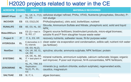 2022年13X分子篩生產(chǎn)廠家歐洲探索水資源回收技術(shù)的正確打開方式:與有機廢棄物等關(guān)聯(lián)項目整合
