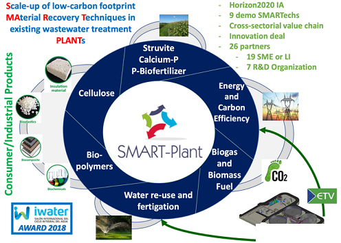 2022年13X分子篩生產(chǎn)廠家歐洲探索水資源回收技術(shù)的正確打開方式:與有機廢棄物等關(guān)聯(lián)項目整合