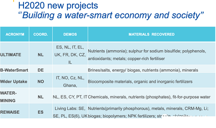 2022年13X分子篩生產(chǎn)廠家歐洲探索水資源回收技術(shù)的正確打開方式:與有機廢棄物等關(guān)聯(lián)項目整合