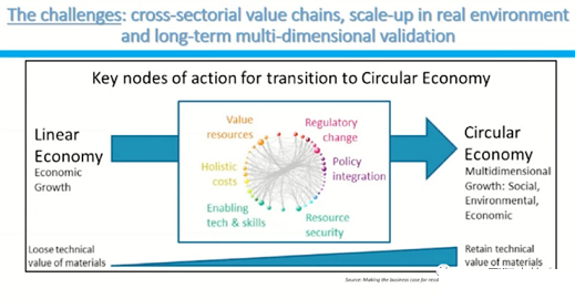 2022年13X分子篩生產(chǎn)廠家歐洲探索水資源回收技術(shù)的正確打開方式:與有機廢棄物等關(guān)聯(lián)項目整合