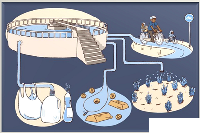 2022年13X分子篩生產(chǎn)廠家歐洲探索水資源回收技術(shù)的正確打開方式:與有機廢棄物等關(guān)聯(lián)項目整合