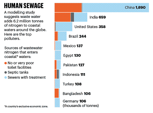 2022年乙酸鈉碳源生產廠家回收從污水中分離出來的尿液,竟然有這么多用途!