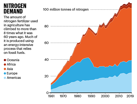 2022年乙酸鈉碳源生產廠家回收從污水中分離出來的尿液,竟然有這么多用途!