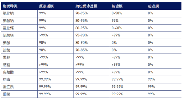 2022年噴霧干燥聚合硫酸鐵SPFS生產廠家納濾日常維護注意事項