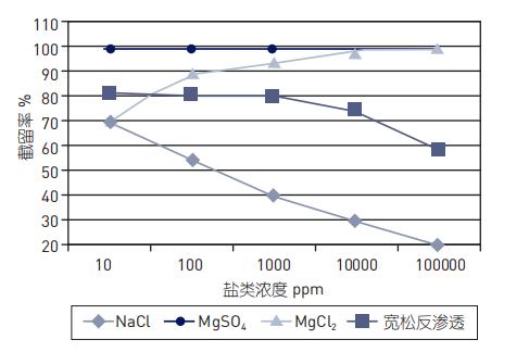 2022����ˮñ�S��΢�V�����V���{�V�����B͸�к΅^(q��)�e