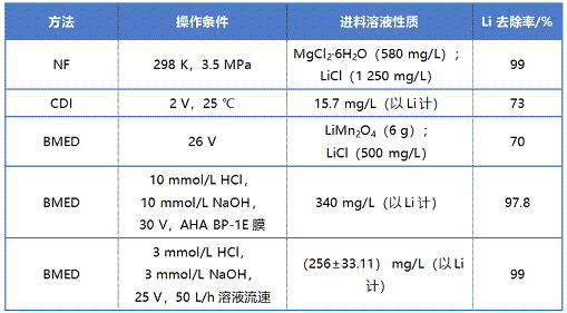 2022年半軟性填料廠家高鹽工業廢水資源化利用領域電滲析技術的研究進展
