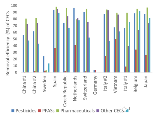 2022年排水帽生產廠家水中有什么:歐亞11國自來水的新型污染物調查