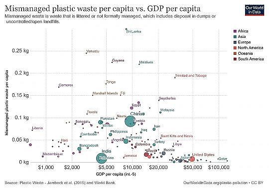 2022年液面覆蓋球廠家這個(gè)“垃圾大國(guó)”,真是讓我開(kāi)眼了!