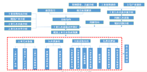 2022年麥飯石濾料廠家地級市層面全國首例!《珠海市工業(yè)污水系統(tǒng)專項規(guī)劃(2020—2035年)》發(fā)布