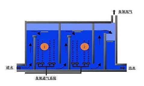 2022���w������̿�S��ȫ�������ˮ�SͶ���\�У�̎��Ҏģ560�fm&sup3;/d����e�ஔ��90�������