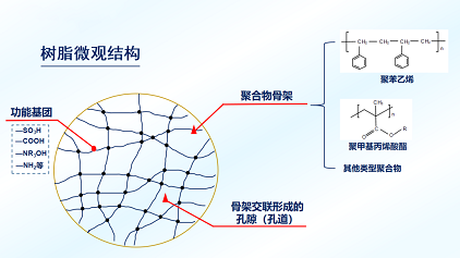 2022年離子交換樹脂廠家水處理樹脂的使用過程中,要重點關注的8個問題!