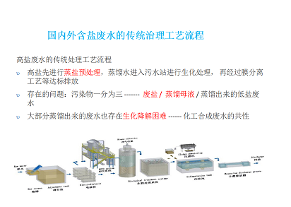 2022年活性氧化鋁球濾料廠家耐鹽菌種生化技術垃圾滲濾液/RO濃水/MVR母液提供一種新的低碳解決方案