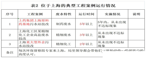 2022年活性氧化鋁球濾料廠家耐鹽菌種生化技術垃圾滲濾液/RO濃水/MVR母液提供一種新的低碳解決方案