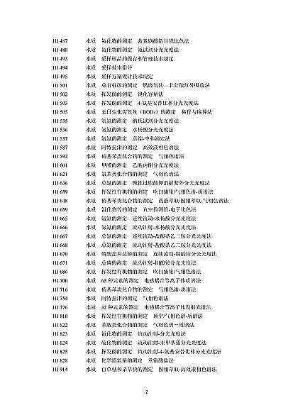 2022年纖維束填料生產廠家國家標準《農藥工業水污染物排放標準(二次征求意見稿)》